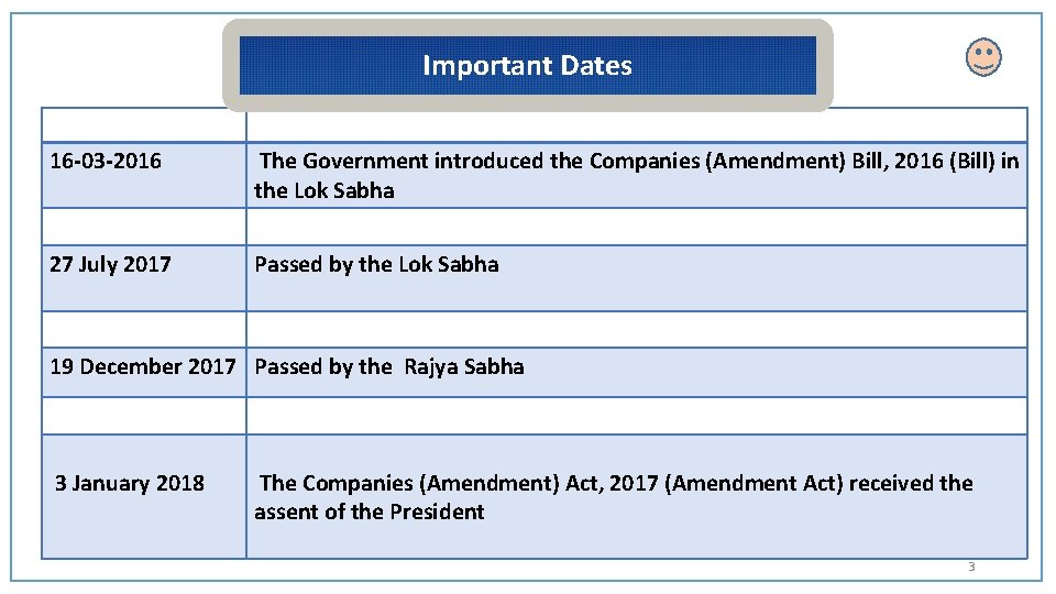 Important Dates 16 -03 -2016 The Government introduced the Companies (Amendment) Bill, 2016 (Bill)