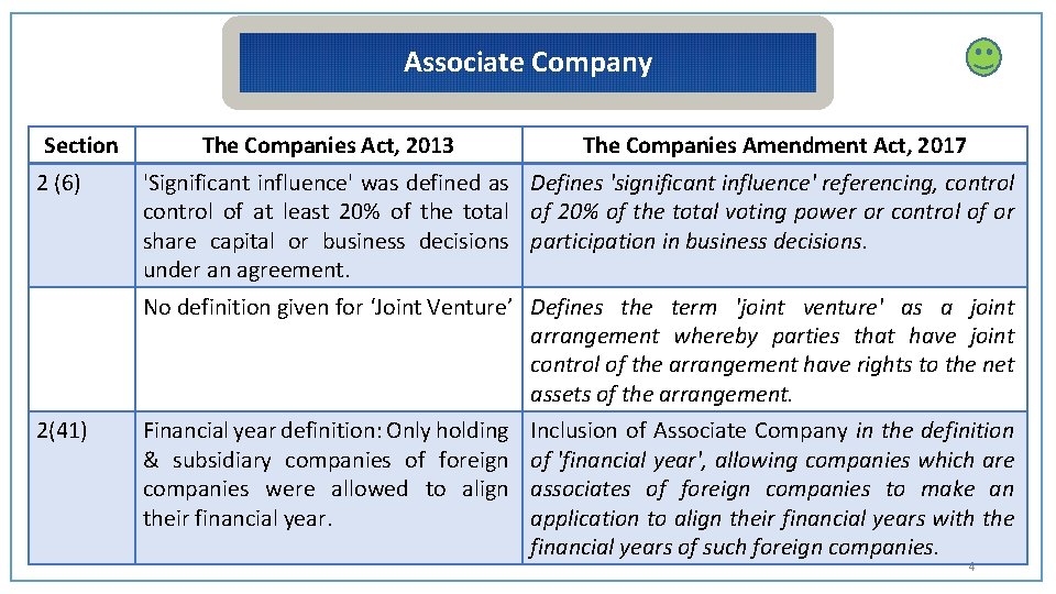 Associate Company Section 2 (6) The Companies Act, 2013 The Companies Amendment Act, 2017