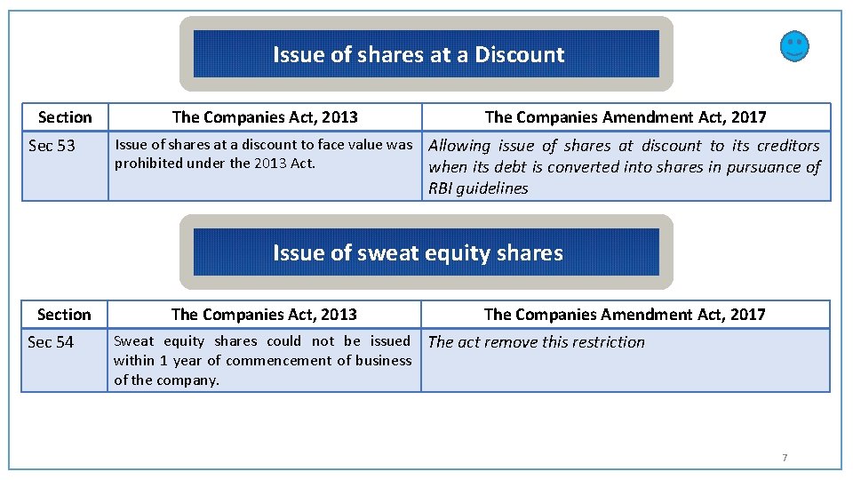 Issue of shares at a Discount Section Sec 53 The Companies Act, 2013 The