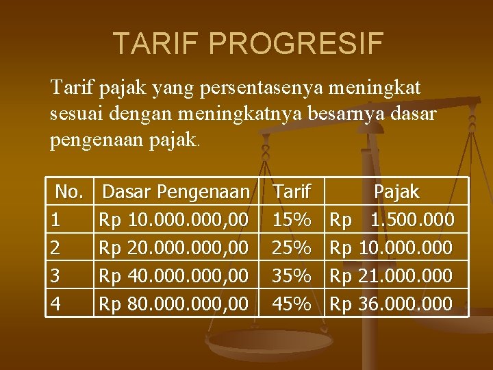 TARIF PROGRESIF Tarif pajak yang persentasenya meningkat sesuai dengan meningkatnya besarnya dasar pengenaan pajak.