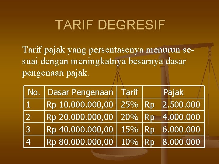 TARIF DEGRESIF Tarif pajak yang persentasenya menurun sesuai dengan meningkatnya besarnya dasar pengenaan pajak.