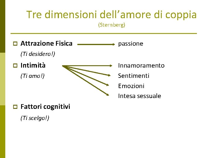 Tre dimensioni dell’amore di coppia (Sternberg) p Attrazione Fisica passione (Ti desidero!) p Intimità