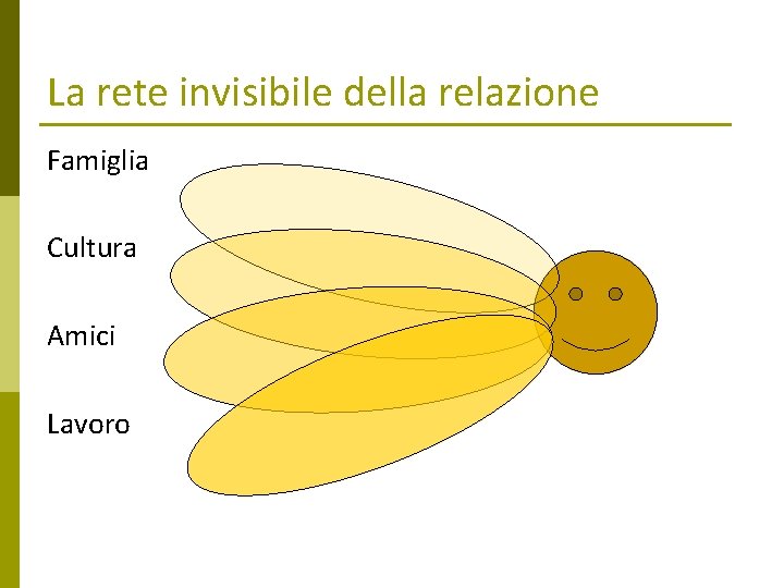 La rete invisibile della relazione Famiglia Cultura Amici Lavoro 