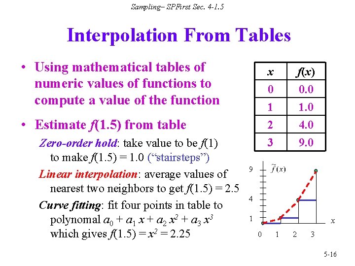 Sampling– SPFirst Sec. 4 -1. 5 Interpolation From Tables • Using mathematical tables of