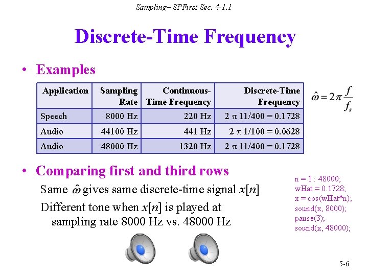 Sampling– SPFirst Sec. 4 -1. 1 Discrete-Time Frequency • Examples Application Sampling Continuous. Rate