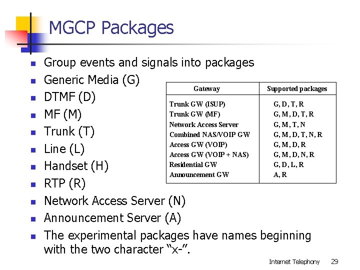 MGCP Packages n n n Group events and signals into packages Generic Media (G)