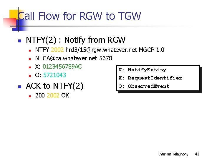 Call Flow for RGW to TGW n NTFY(2) : Notify from RGW n n