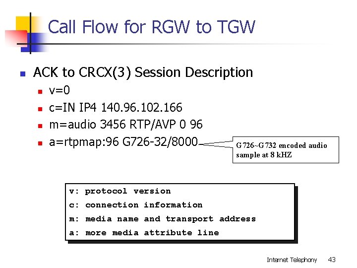 Call Flow for RGW to TGW n ACK to CRCX(3) Session Description n n