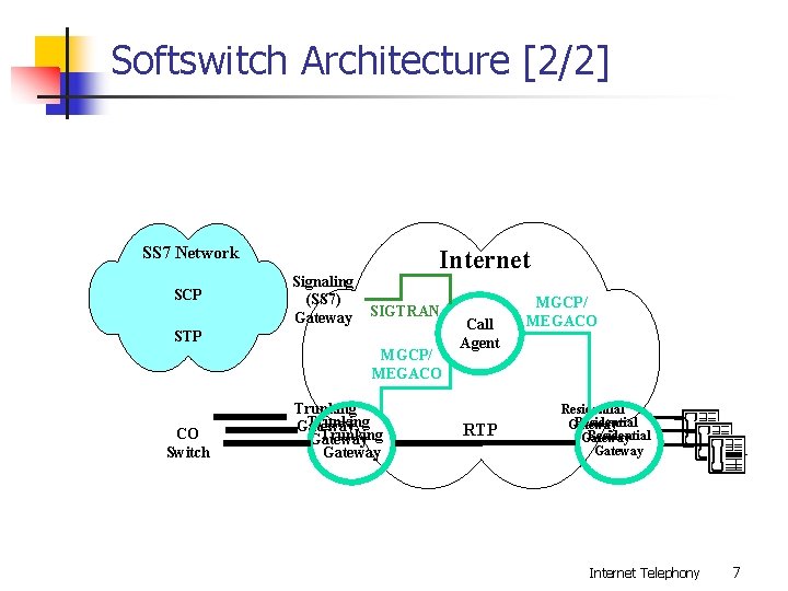 Softswitch Architecture [2/2] SS 7 Network SCP Signaling (SS 7) Gateway Internet SIGTRAN STP