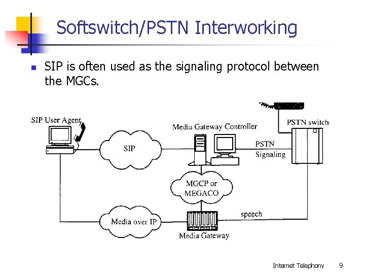 Softswitch/PSTN Interworking n SIP is often used as the signaling protocol between the MGCs.