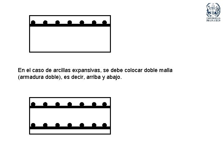 En el caso de arcillas expansivas, se debe colocar doble malla (armadura doble), es