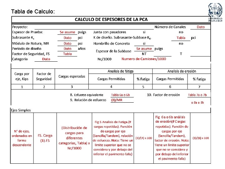 Tabla de Calculo: o 8 a o 8 b Fig. 6 a o 6