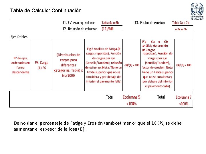 Tabla de Calculo: Continuación o 8 a o 8 b Fig. 6 a o