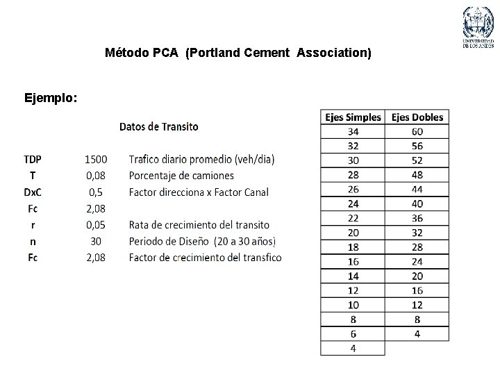 Método PCA (Portland Cement Association) Ejemplo: 