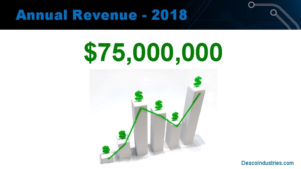 Annual Revenue - 2018 $75, 000 Desco. Industries. com Annual Revenue - 2018 $75, 000 Desco. Industries. com