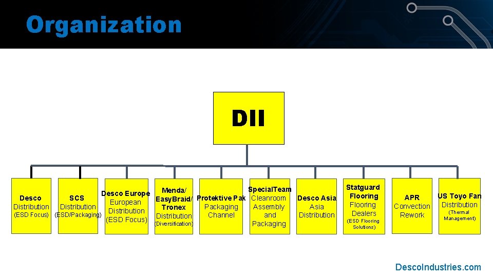 Organization DII Special. Team Menda/ Desco Europe Desco Asia Desco SCS Easy. Braid/ Protektive Organization DII Special. Team Menda/ Desco Europe Desco Asia Desco SCS Easy. Braid/ Protektive