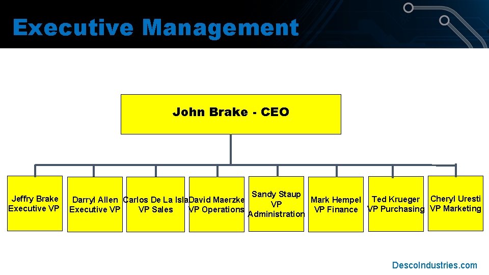 Executive Management John Brake - CEO Jeffry Brake Executive VP Darryl Allen Carlos De Executive Management John Brake - CEO Jeffry Brake Executive VP Darryl Allen Carlos De