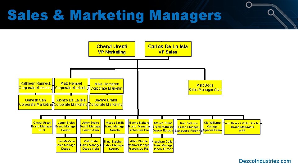 Sales & Marketing Managers Cheryl Uresti Carlos De La Isla VP Marketing VP Sales Sales & Marketing Managers Cheryl Uresti Carlos De La Isla VP Marketing VP Sales