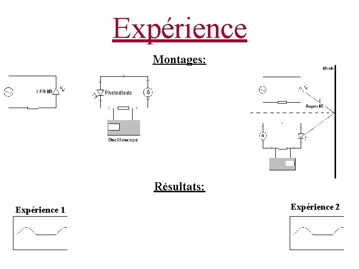 Expérience Montages: Résultats: Expérience 1 Expérience 2 