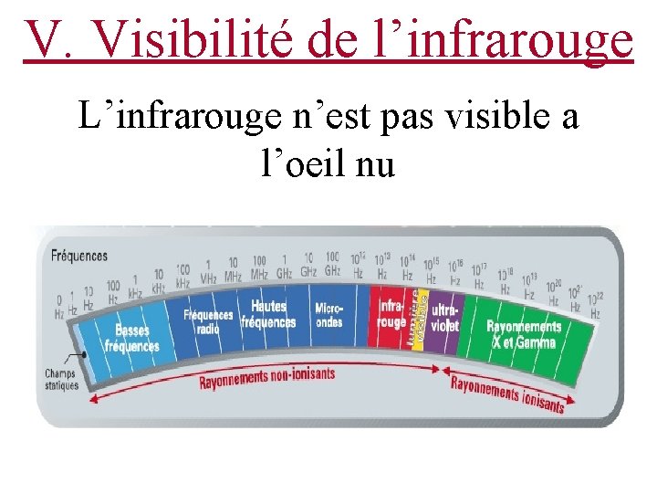 V. Visibilité de l’infrarouge L’infrarouge n’est pas visible a l’oeil nu 