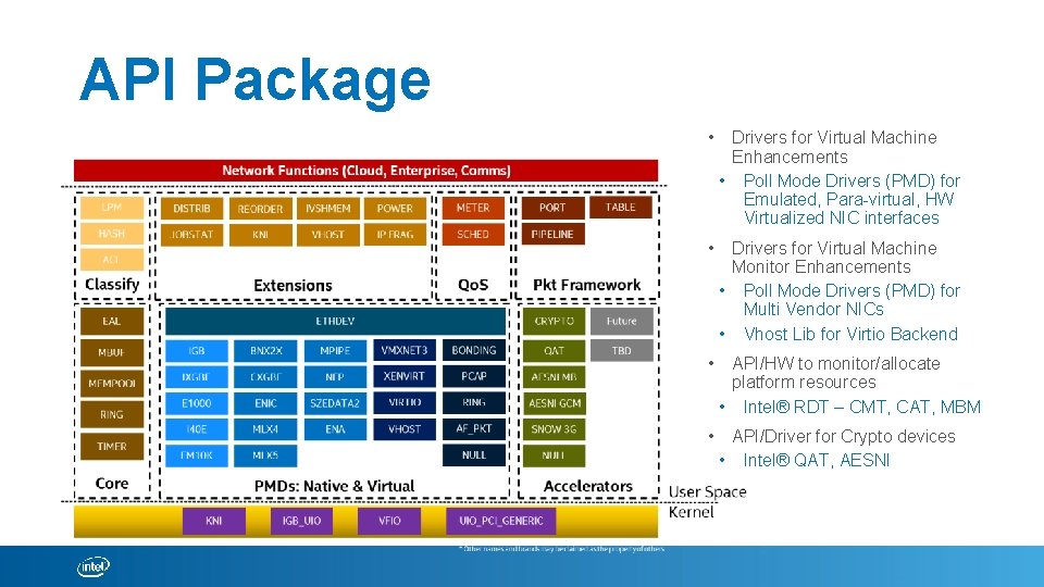 API Package • Drivers for Virtual Machine Enhancements • Poll Mode Drivers (PMD) for