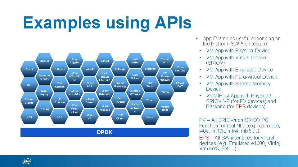 Examples using APIs • L 2 fwd Crypto Ethtool L 2 fwd IVSHME M