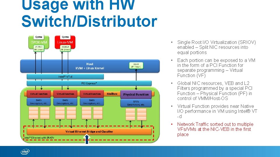 Usage with HW Switch/Distributor • Single Root I/O Virtualization (SRIOV) enabled – Split NIC