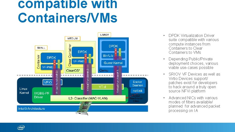 compatible with Containers/VMs • DPDK Virtualization Driver suite compatible with various compute instances from