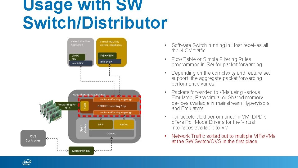 Usage with SW Switch/Distributor • Software Switch running in Host receives all the NICs’