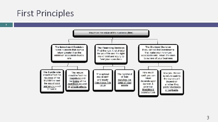 First Principles 3 3 