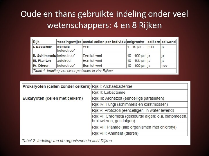 Oude en thans gebruikte indeling onder veel wetenschappers: 4 en 8 Rijken 