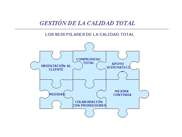 GESTIÓN DE LA CALIDAD TOTAL LOS SEIS PILARES DE LA CALIDAD TOTAL ORIENTACIÓN AL GESTIÓN DE LA CALIDAD TOTAL LOS SEIS PILARES DE LA CALIDAD TOTAL ORIENTACIÓN AL