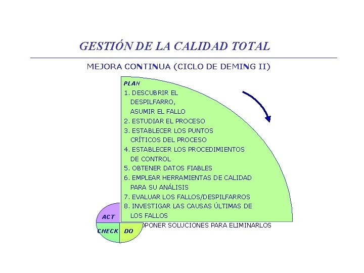 GESTIÓN DE LA CALIDAD TOTAL MEJORA CONTINUA (CICLO DE DEMING II) PLAN 1. DESCUBRIR GESTIÓN DE LA CALIDAD TOTAL MEJORA CONTINUA (CICLO DE DEMING II) PLAN 1. DESCUBRIR