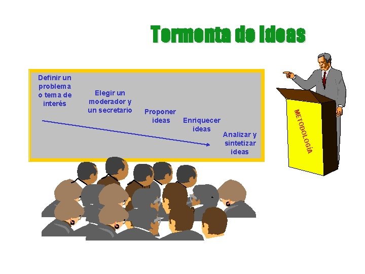 Tormenta de Ideas Definir un problema o tema de interés Proponer ideas Enriquecer ideas Tormenta de Ideas Definir un problema o tema de interés Proponer ideas Enriquecer ideas