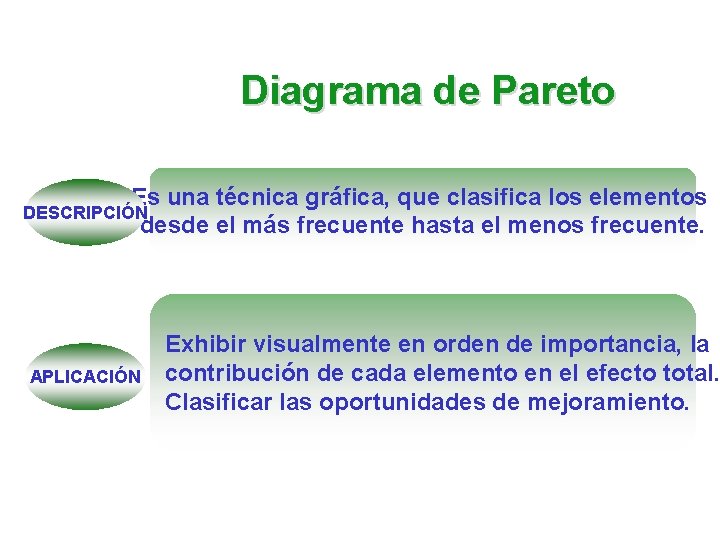 Diagrama de Pareto Es una técnica gráfica, que clasifica los elementos desde el más Diagrama de Pareto Es una técnica gráfica, que clasifica los elementos desde el más