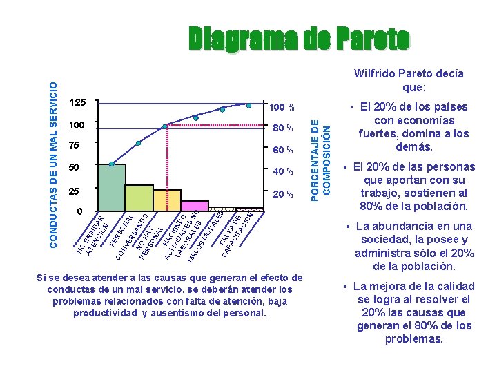 Wilfrido Pareto decía que: 100 % 100 80 % 75 60 % 50 40 Wilfrido Pareto decía que: 100 % 100 80 % 75 60 % 50 40