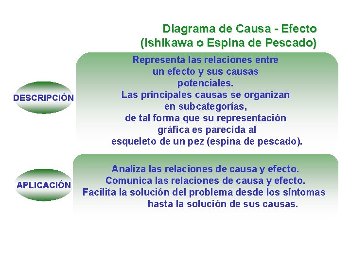 Diagrama de Causa - Efecto (Ishikawa o Espina de Pescado) DESCRIPCIÓN APLICACIÓN Representa las Diagrama de Causa - Efecto (Ishikawa o Espina de Pescado) DESCRIPCIÓN APLICACIÓN Representa las