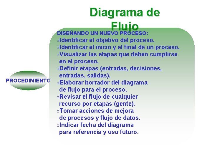 Diagrama de Flujo DISEÑANDO UN NUEVO PROCESO: » Identificar PROCEDIMIENTO el objetivo del proceso. Diagrama de Flujo DISEÑANDO UN NUEVO PROCESO: » Identificar PROCEDIMIENTO el objetivo del proceso.