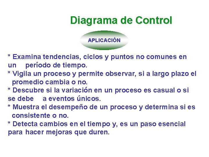 Diagrama de Control APLICACIÓN * Examina tendencias, ciclos y puntos no comunes en un Diagrama de Control APLICACIÓN * Examina tendencias, ciclos y puntos no comunes en un