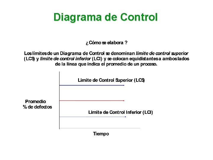 Diagrama de Control Diagrama de Control