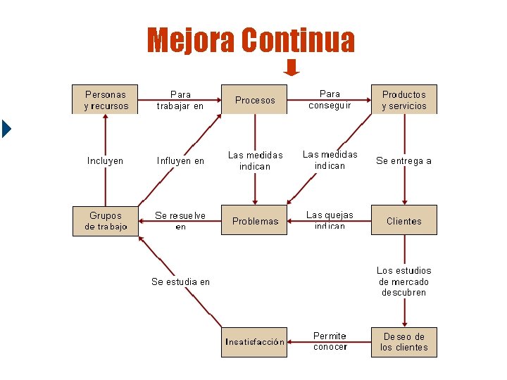Mejora Continua Mejora Continua