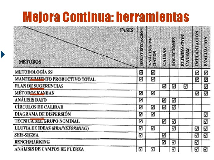 Mejora Continua: herramientas Mejora Continua: herramientas