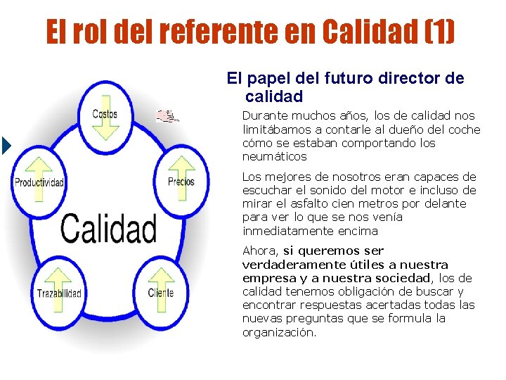 El rol del referente en Calidad (1) El papel del futuro director de calidad El rol del referente en Calidad (1) El papel del futuro director de calidad