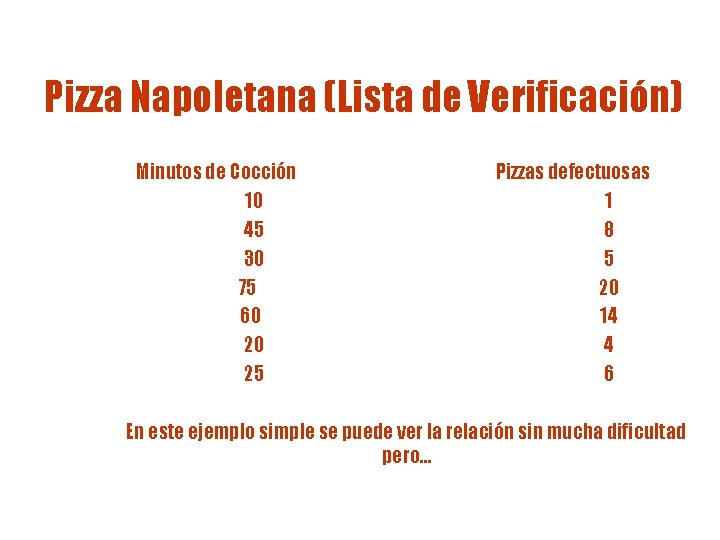 Pizza Napoletana (Lista de Verificación) Minutos de Cocción 10 45 30 75 60 20 Pizza Napoletana (Lista de Verificación) Minutos de Cocción 10 45 30 75 60 20
