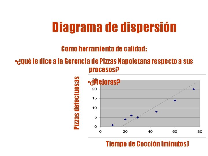 Diagrama de dispersión Como herramienta de calidad: Pizzas defectuosas • ¿qué le dice a Diagrama de dispersión Como herramienta de calidad: Pizzas defectuosas • ¿qué le dice a
