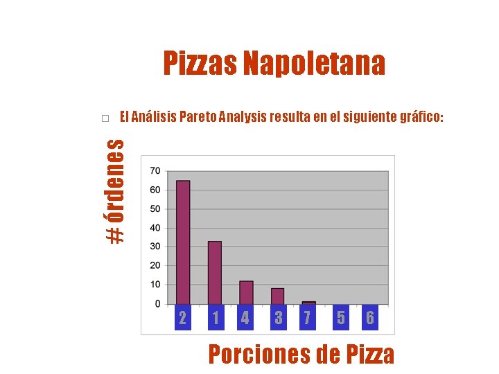 Pizzas Napoletana El Análisis Pareto Analysis resulta en el siguiente gráfico: # órdenes o Pizzas Napoletana El Análisis Pareto Analysis resulta en el siguiente gráfico: # órdenes o