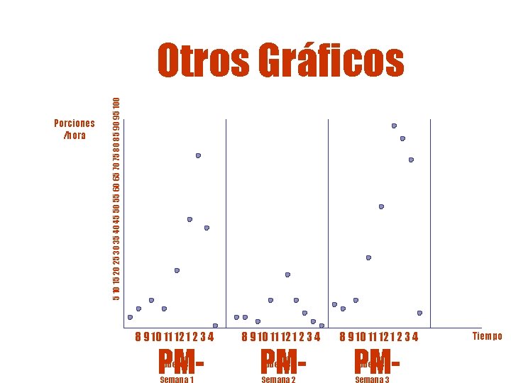Porciones /hora 5 10 15 20 25 30 35 40 45 50 55 60 Porciones /hora 5 10 15 20 25 30 35 40 45 50 55 60