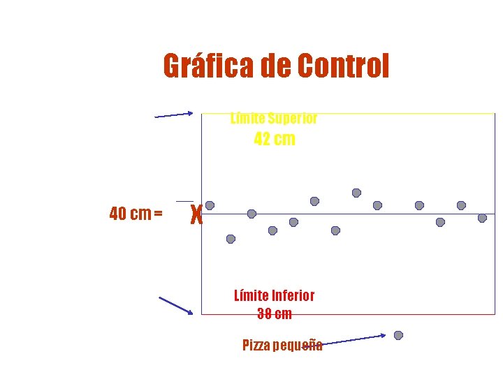 Gráfica de Control Límite Superior 42 cm 40 cm = X Límite Inferior 38 Gráfica de Control Límite Superior 42 cm 40 cm = X Límite Inferior 38