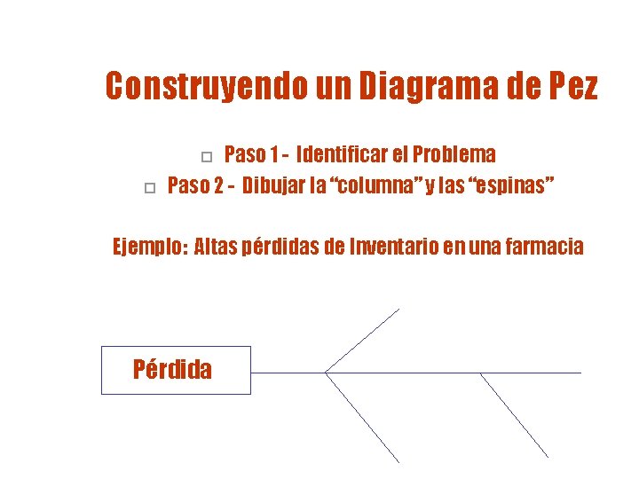 Construyendo un Diagrama de Pez Paso 1 - Identificar el Problema Paso 2 - Construyendo un Diagrama de Pez Paso 1 - Identificar el Problema Paso 2 -
