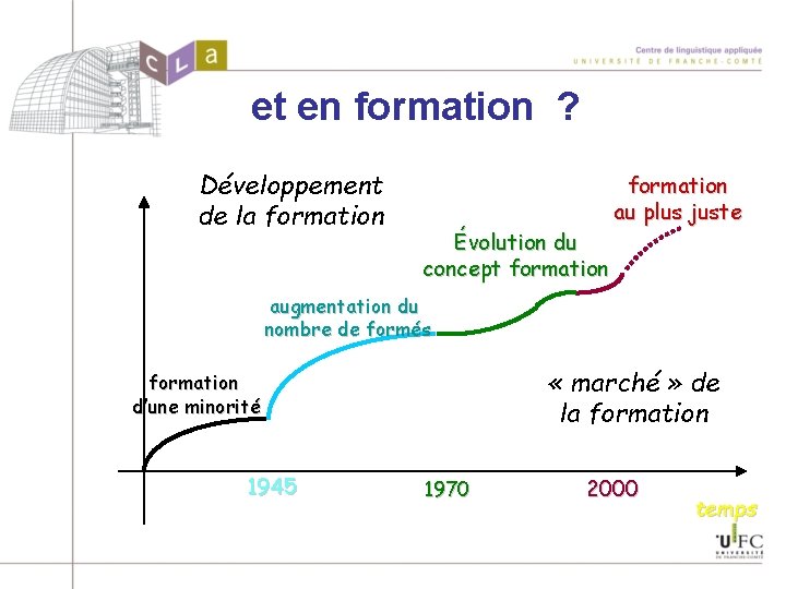 et en formation ? Développement de la formation Évolution du concept formation au plus